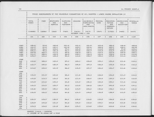 Third Quarter 1990 No.1 - Page 40