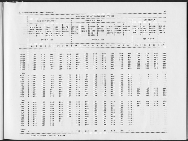 Third Quarter 1990 No.1 - Page 45