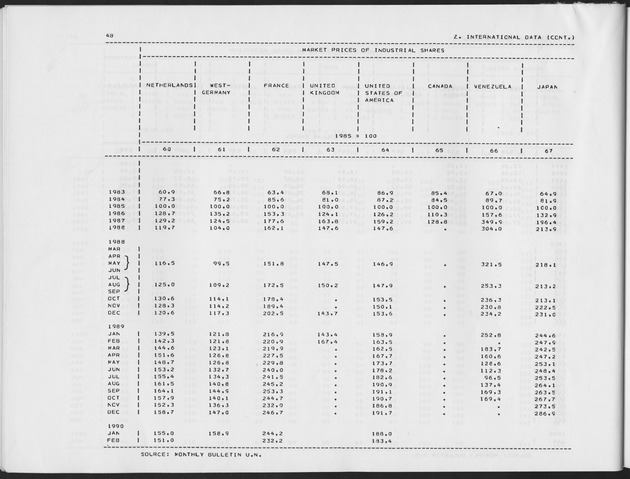 Third Quarter 1990 No.1 - Page 48