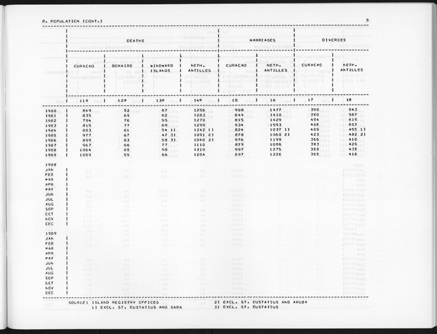 Fourth Quarter 1990 No.2 - Page 5