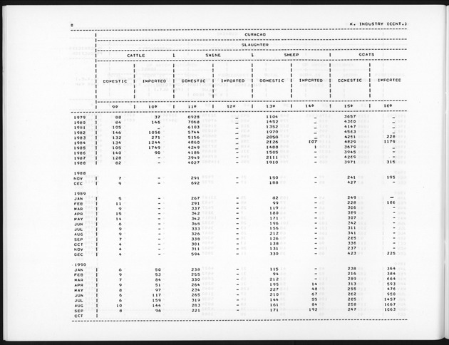 Fourth Quarter 1990 No.2 - Page 8