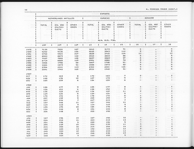 Fourth Quarter 1990 No.2 - Page 10