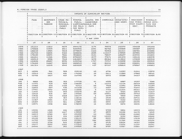 Fourth Quarter 1990 No.2 - Page 11