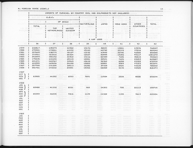 Fourth Quarter 1990 No.2 - Page 13