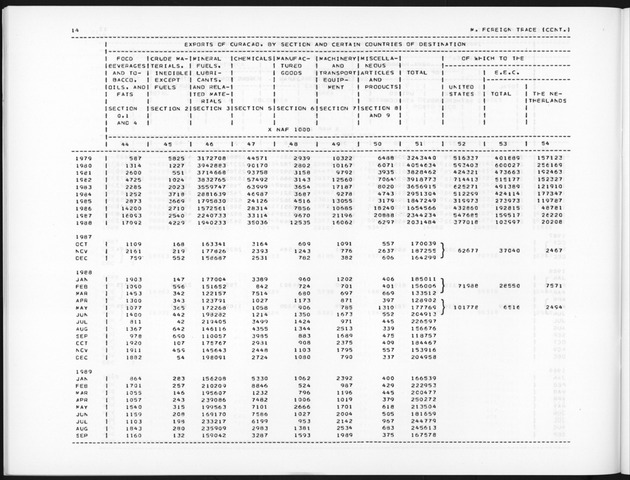 Fourth Quarter 1990 No.2 - Page 14