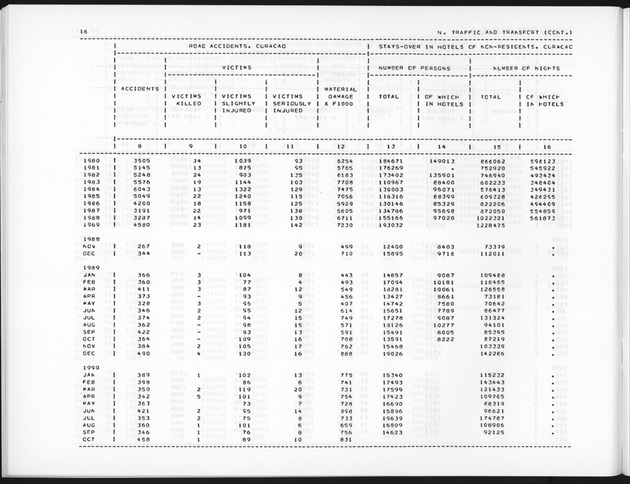 Fourth Quarter 1990 No.2 - Page 16