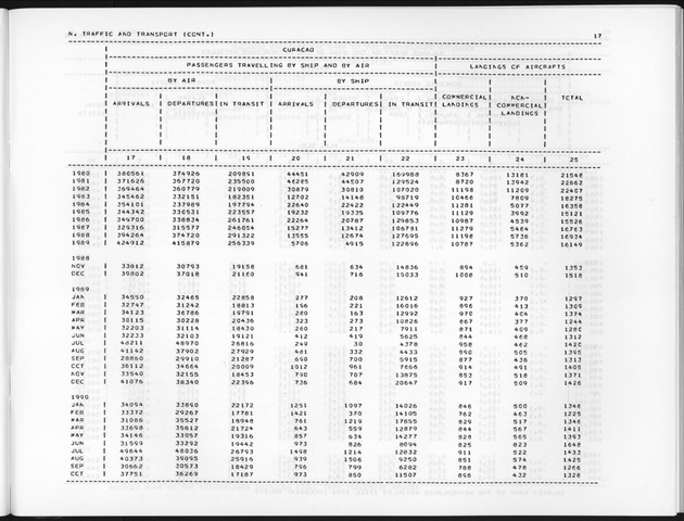 Fourth Quarter 1990 No.2 - Page 17