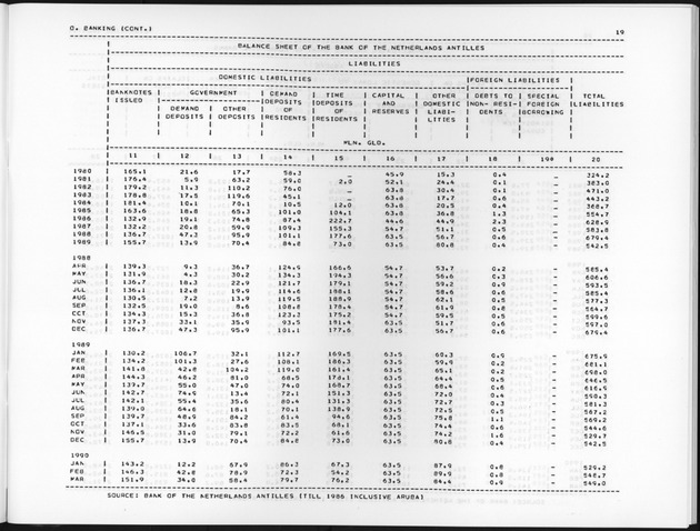 Fourth Quarter 1990 No.2 - Page 19