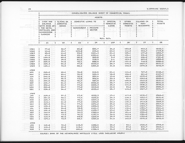 Fourth Quarter 1990 No.2 - Page 20