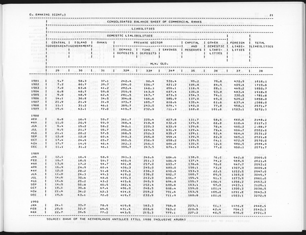 Fourth Quarter 1990 No.2 - Page 21