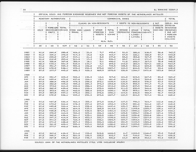 Fourth Quarter 1990 No.2 - Page 22