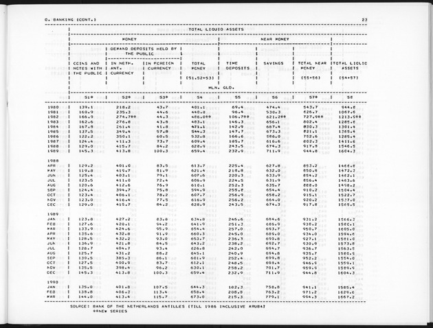 Fourth Quarter 1990 No.2 - Page 23