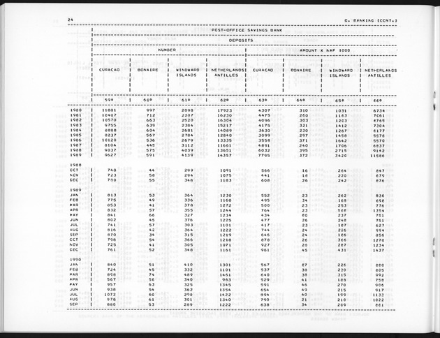 Fourth Quarter 1990 No.2 - Page 24