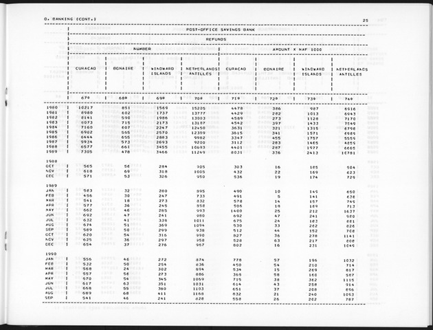 Fourth Quarter 1990 No.2 - Page 25