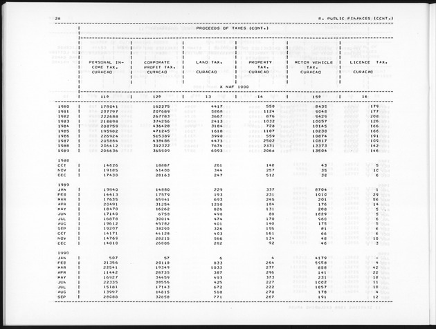 Fourth Quarter 1990 No.2 - Page 28