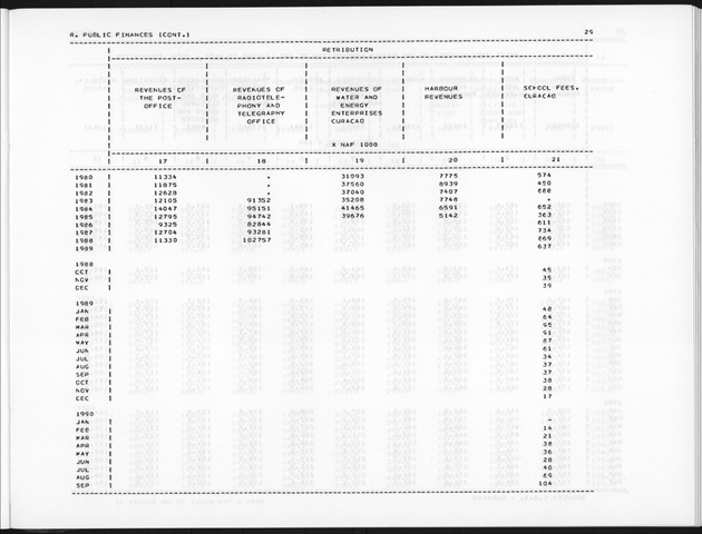 Fourth Quarter 1990 No.2 - Page 29