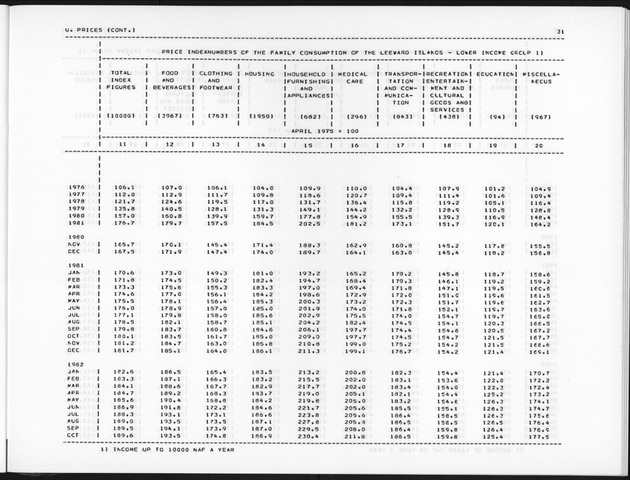 Fourth Quarter 1990 No.2 - Page 31