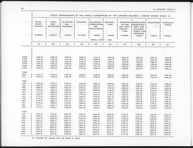 Fourth Quarter 1990 No.2 - Page 32