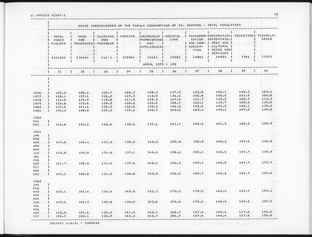 Fourth Quarter 1990 No.2 - Page 33