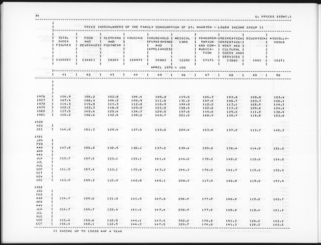 Fourth Quarter 1990 No.2 - Page 34