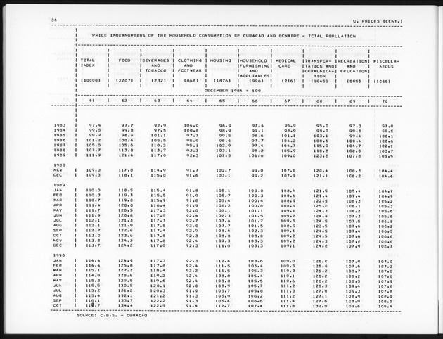 Fourth Quarter 1990 No.2 - Page 36