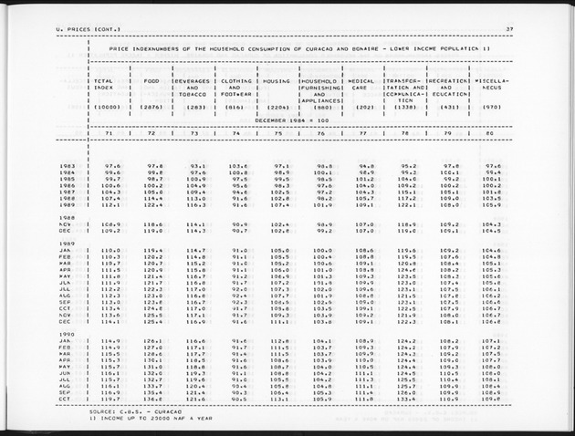 Fourth Quarter 1990 No.2 - Page 37