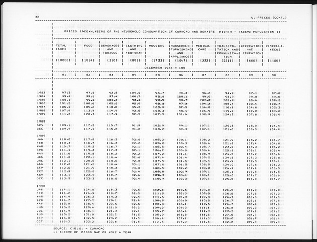 Fourth Quarter 1990 No.2 - Page 38