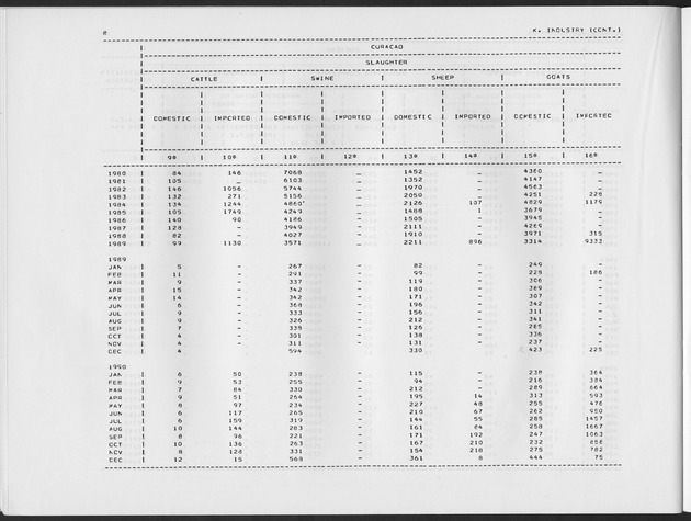 First Quarter 1991 No.3 - Page 8