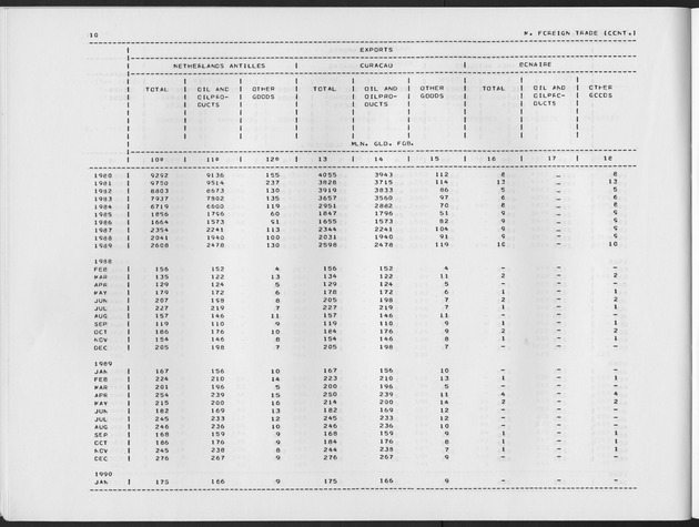 First Quarter 1991 No.3 - Page 10