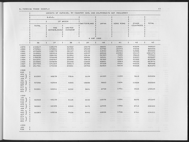 First Quarter 1991 No.3 - Page 13