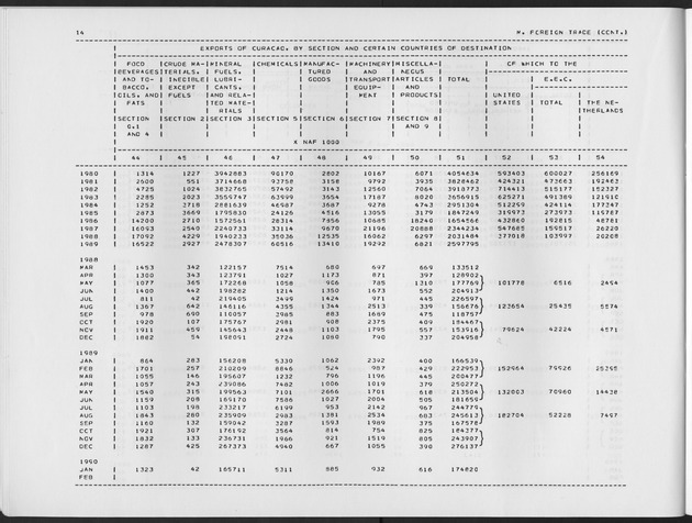 First Quarter 1991 No.3 - Page 14