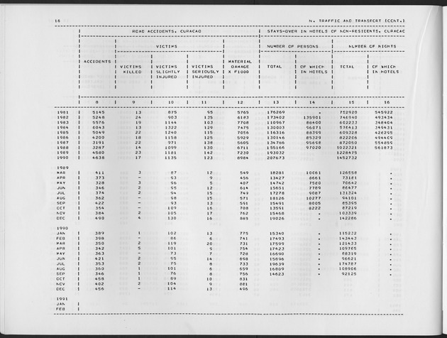 First Quarter 1991 No.3 - Page 16