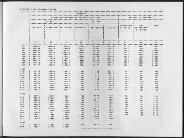 First Quarter 1991 No.3 - Page 17