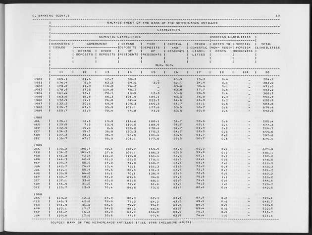 First Quarter 1991 No.3 - Page 19