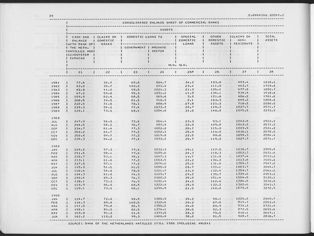 First Quarter 1991 No.3 - Page 20