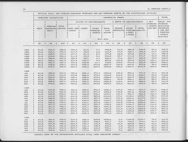 First Quarter 1991 No.3 - Page 22