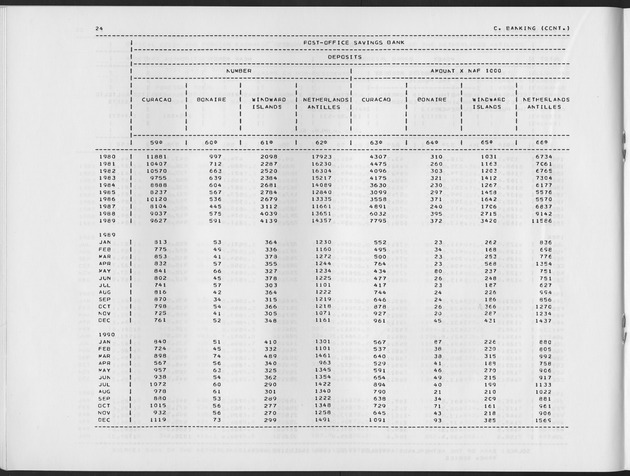 First Quarter 1991 No.3 - Page 24