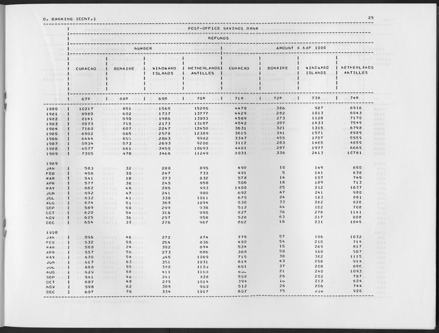 First Quarter 1991 No.3 - Page 25