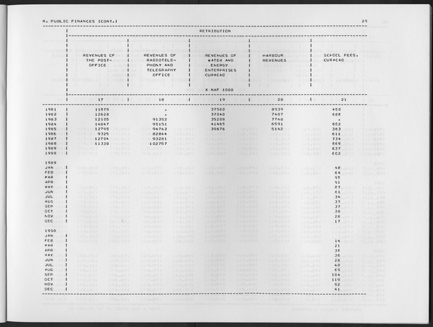 First Quarter 1991 No.3 - Page 29