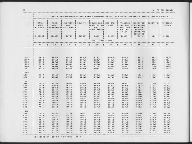 First Quarter 1991 No.3 - Page 32