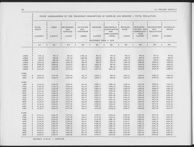 First Quarter 1991 No.3 - Page 36