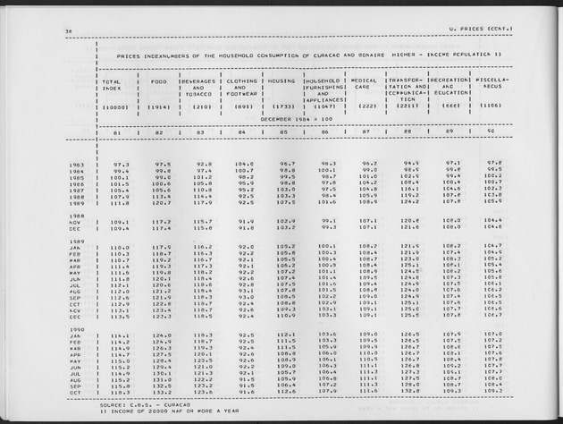 First Quarter 1991 No.3 - Page 38