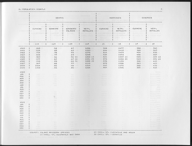 Second Quarter 1991 No.4 - Page 5