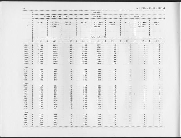 Second Quarter 1991 No.4 - Page 10