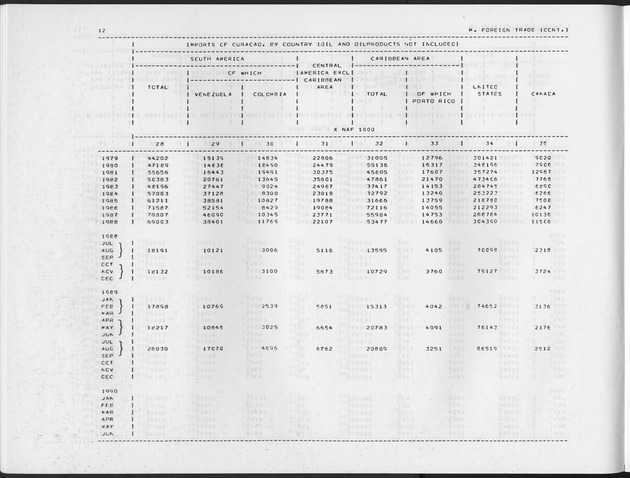 Second Quarter 1991 No.4 - Page 12