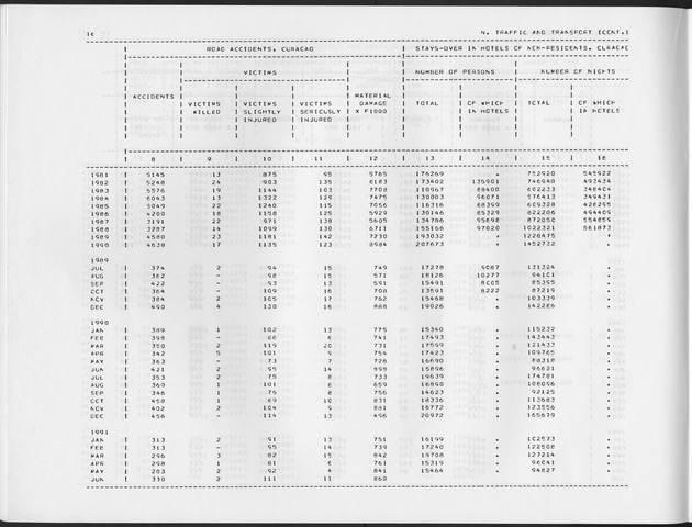 Second Quarter 1991 No.4 - Page 16