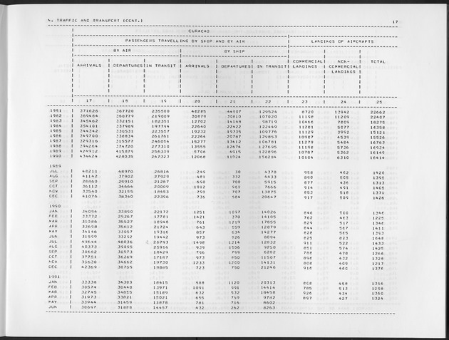 Second Quarter 1991 No.4 - Page 17