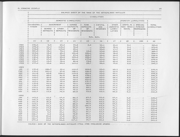 Second Quarter 1991 No.4 - Page 19