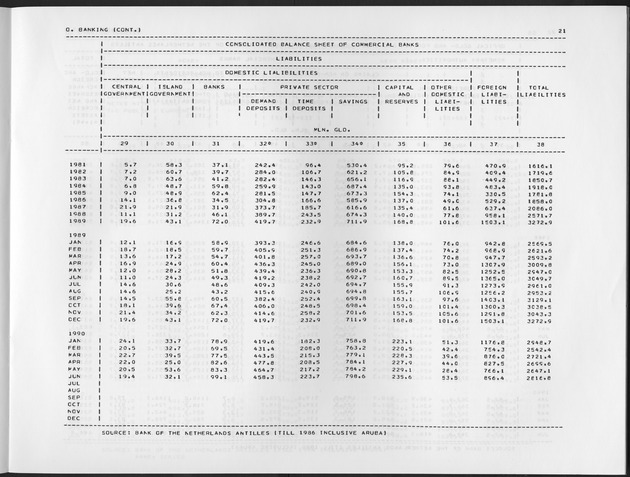 Second Quarter 1991 No.4 - Page 21