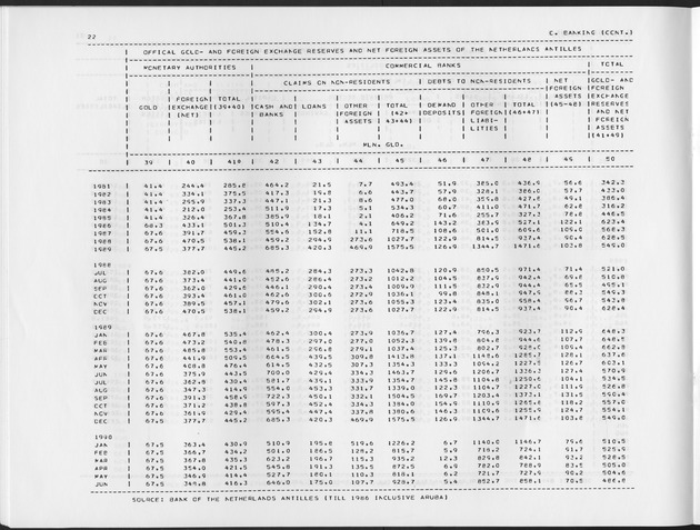 Second Quarter 1991 No.4 - Page 22